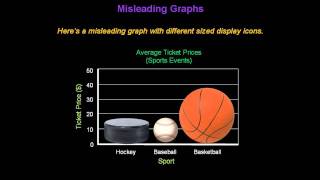 Identifying Misleading Graphs  Konst Math [upl. by Brittain]