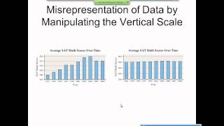 Elementary Statistics Graphical Misrepresentations of Data [upl. by Osicran]