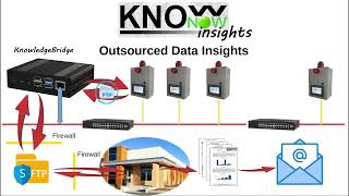 KnowNow  Step 3  Insights [upl. by Resee]